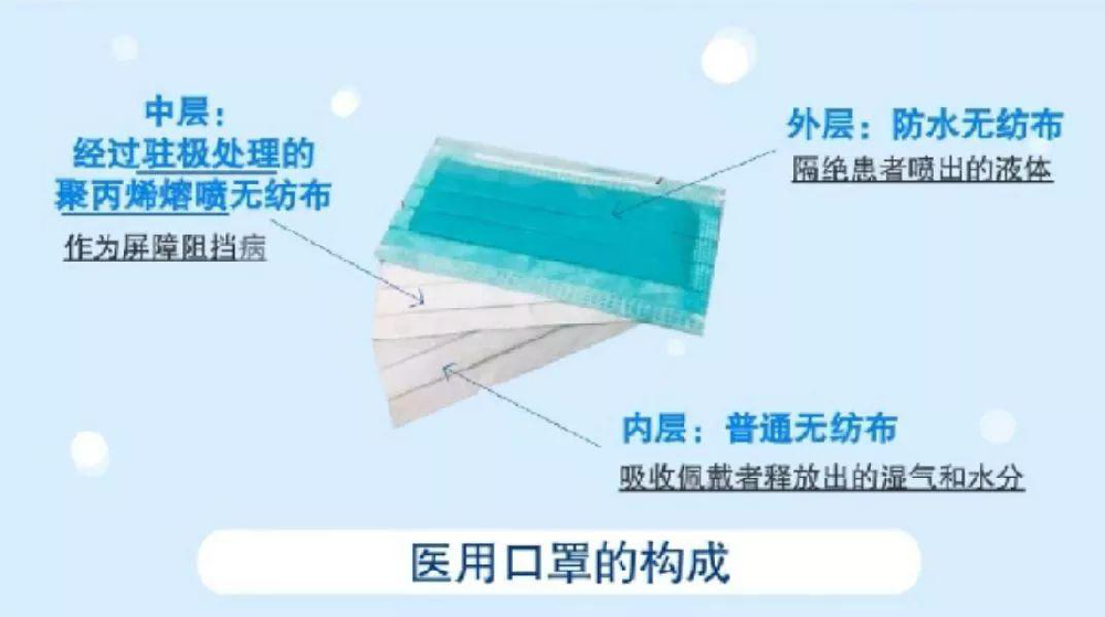 生产熔喷布需要什么无尘车间？